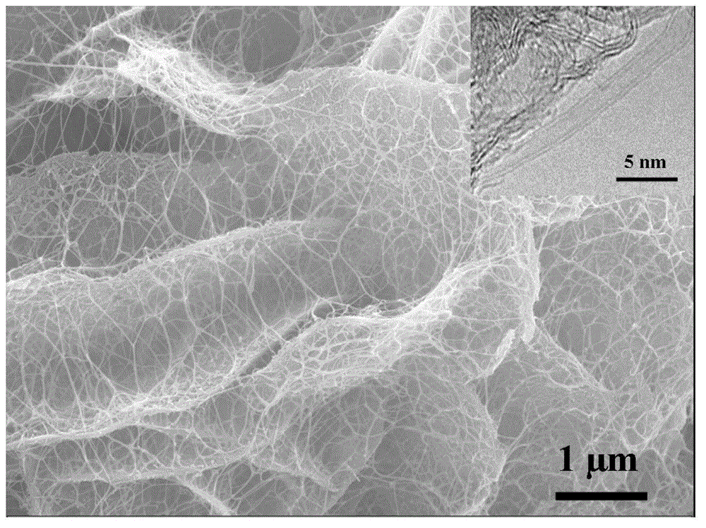 Preparation method of high-dispersion supported nano metal Fe-based catalyst