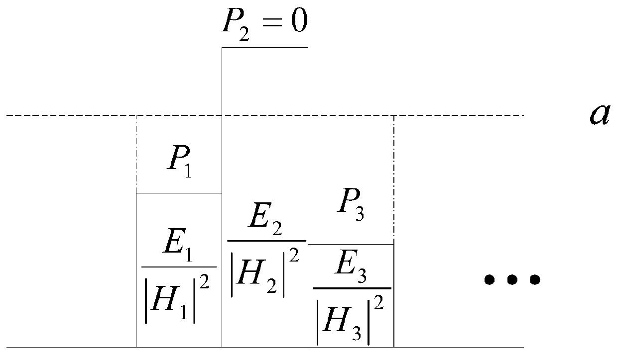 Adaptive layered video transmission method based on channel characteristics