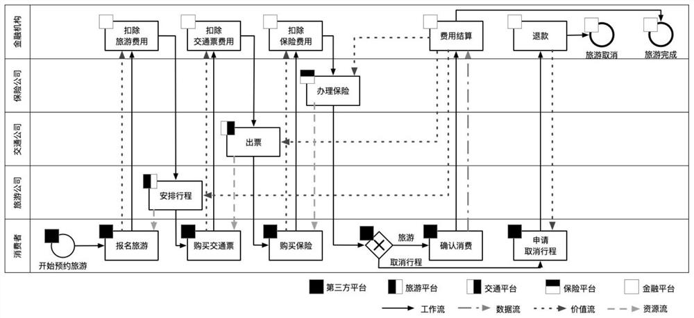 Service mode optimization method based on confidence perception