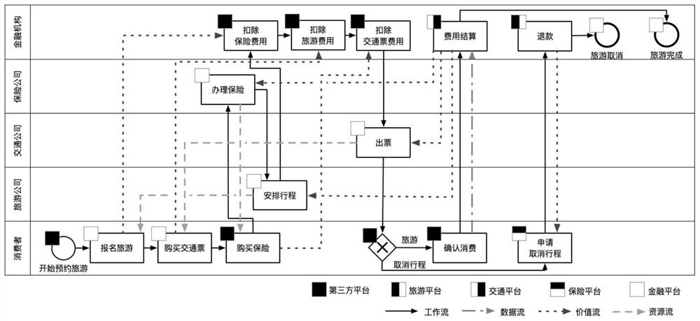 Service mode optimization method based on confidence perception