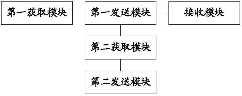 Communication method and communication apparatus