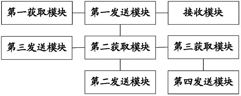 Communication method and communication apparatus