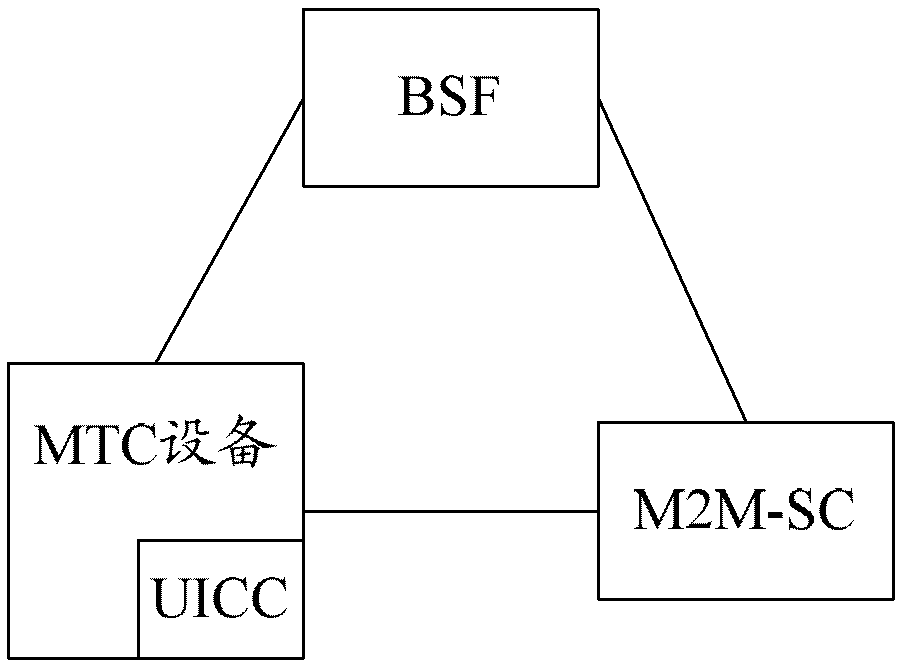 Method and system for group management of machine-type communication equipment based on general guidance architecture