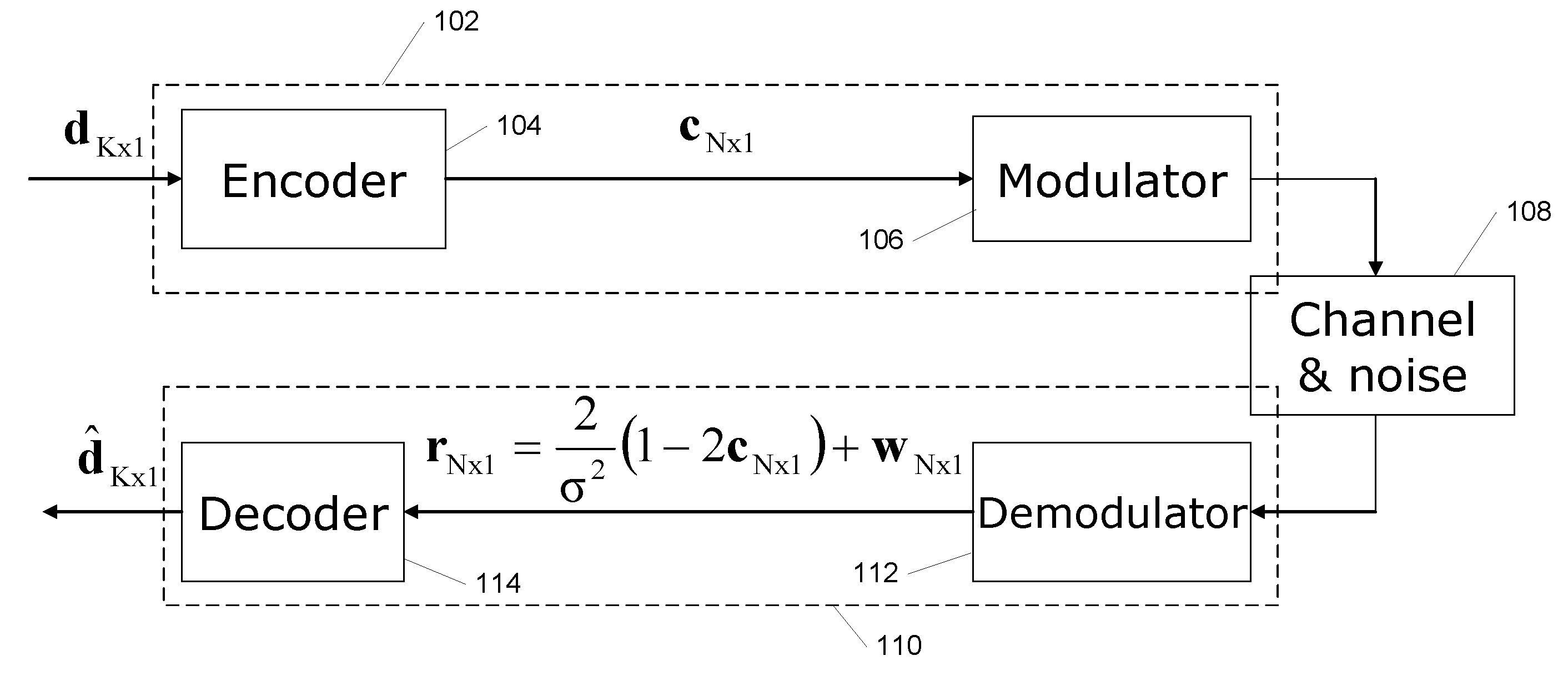 Systems and methods for reduced complexity LDPC decoding