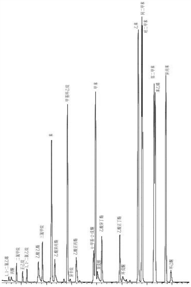 Method for determining VOCs in packaging material through purging and trapping-gas chromatography-mass spectrometry