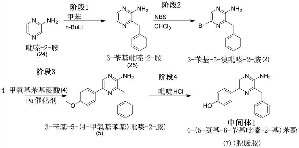 Synthesis of coelenterazine