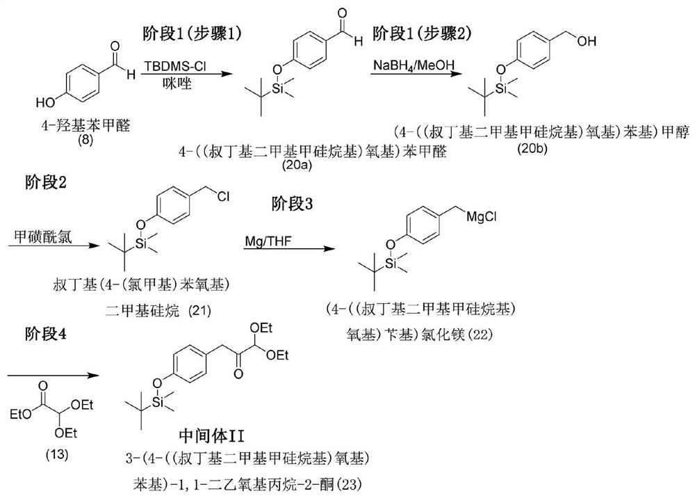 Synthesis of coelenterazine