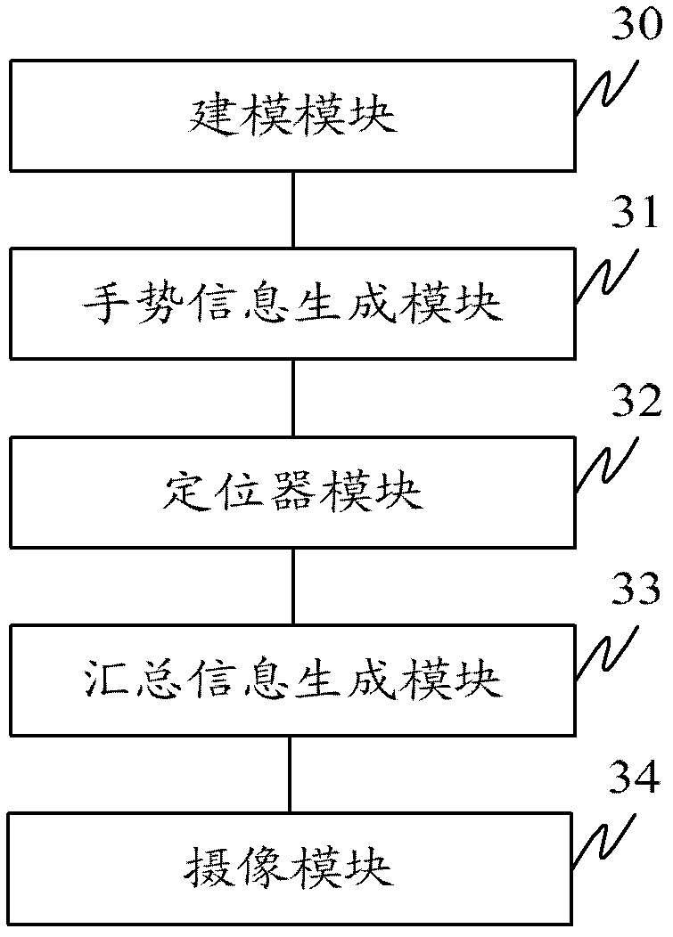Method, device and terminal equipment for message generation and processing
