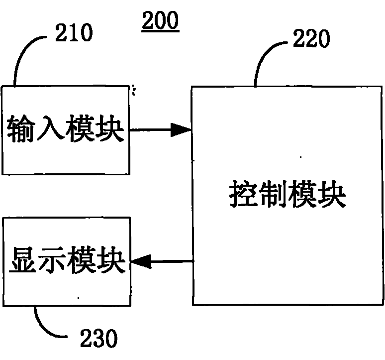 Display method and system of television (TV) menu