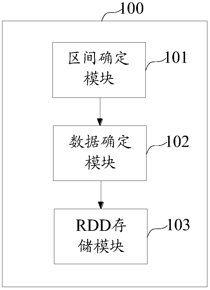 Data storage method and device, data query method and device, equipment and medium