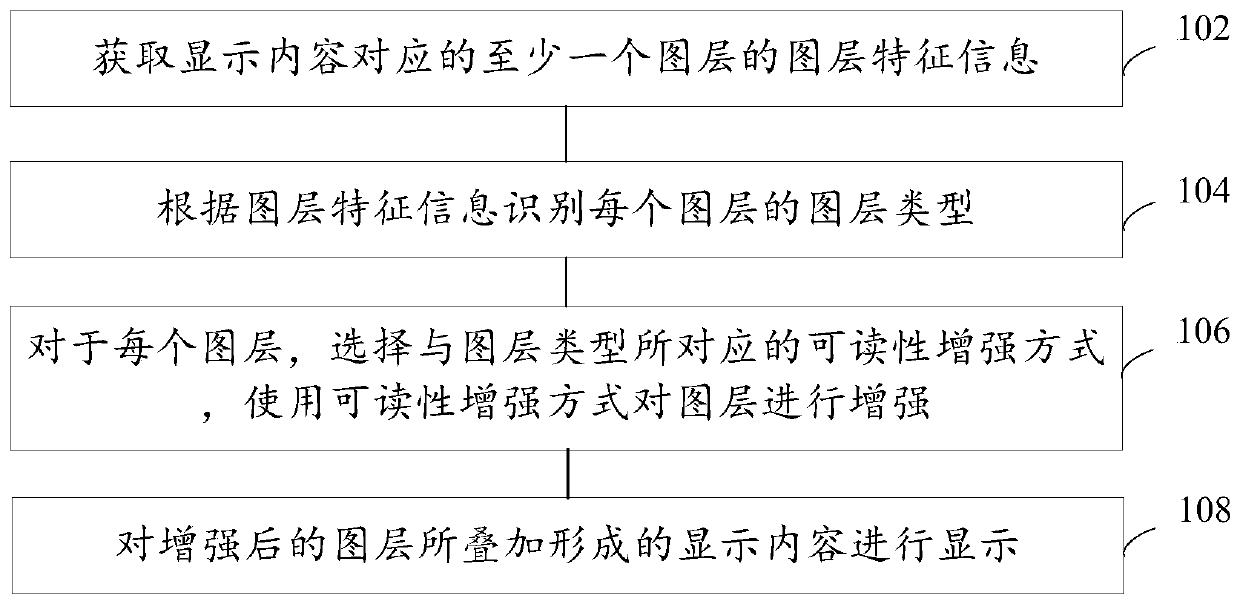 Readability enhancement method and apparatus