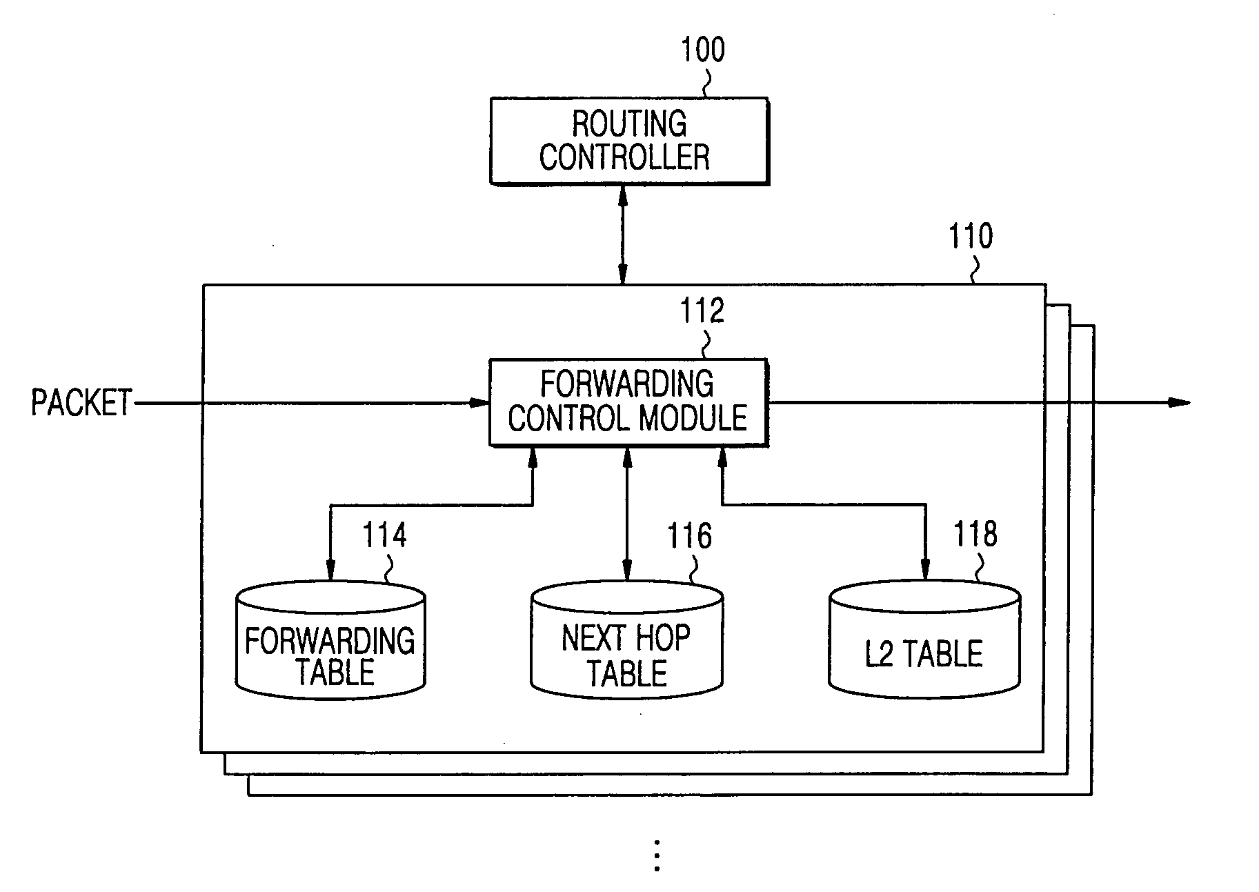 Routing system and method for managing forwarding information therein