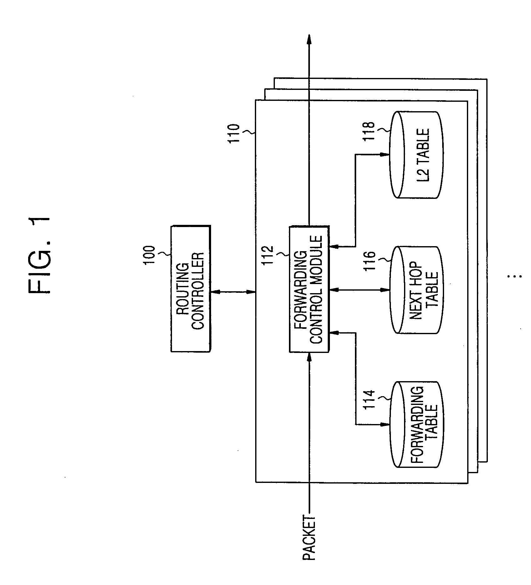 Routing system and method for managing forwarding information therein