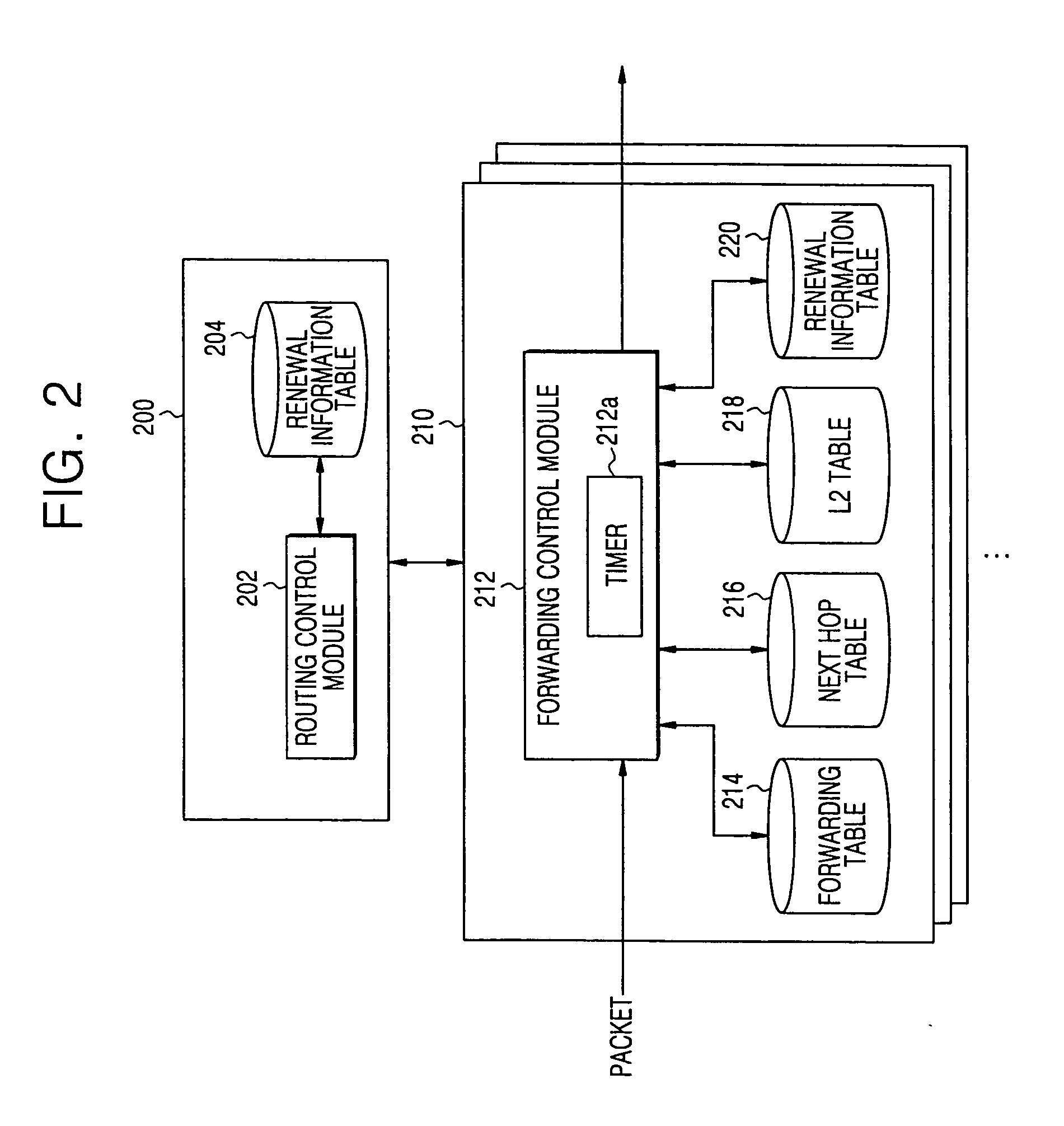 Routing system and method for managing forwarding information therein