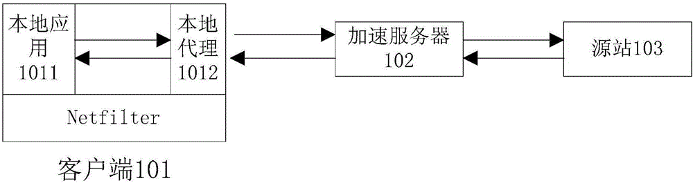 Method and system for accelerating UDP protocol