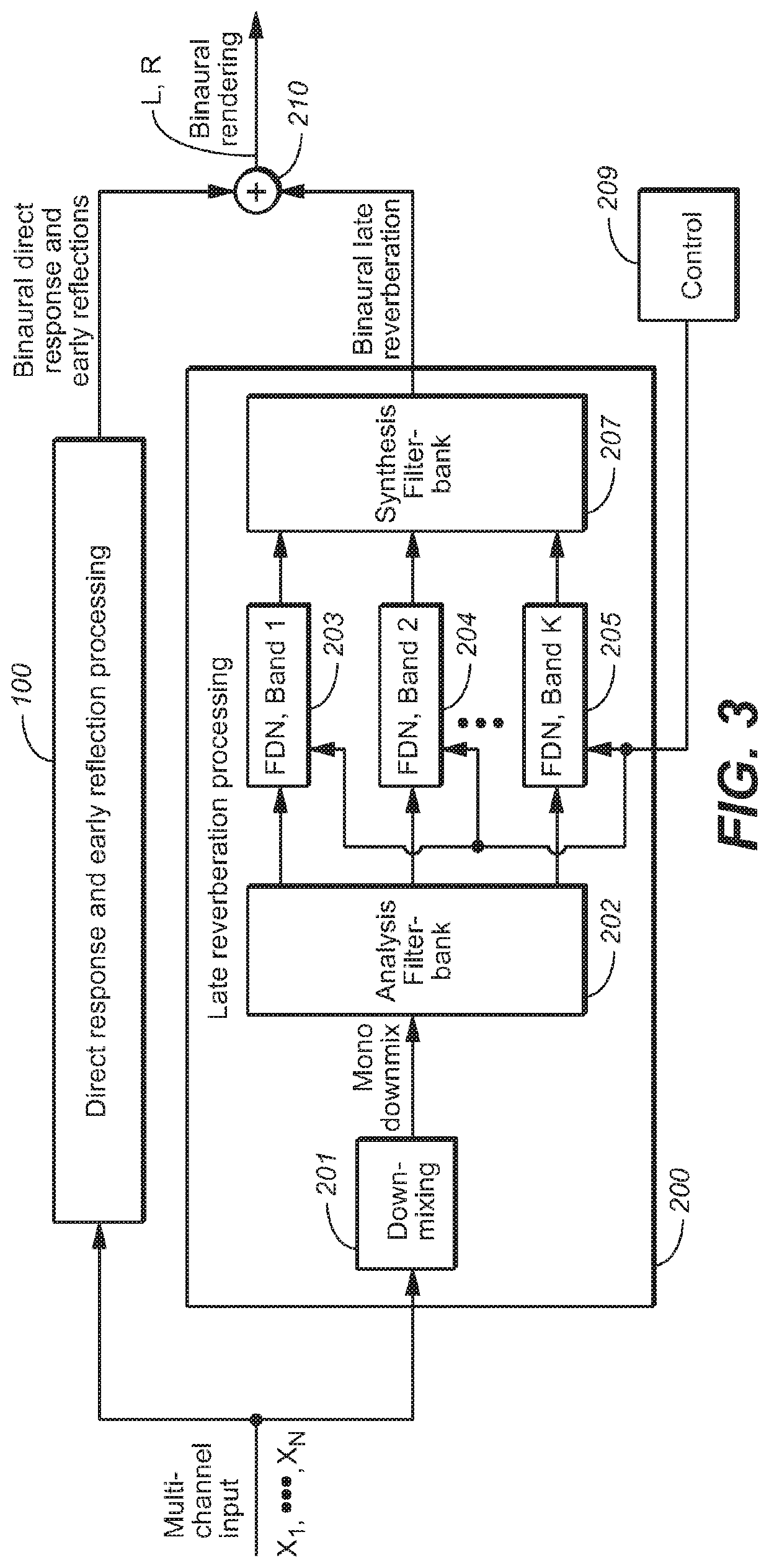 Generating binaural audio in response to multi-channel audio using at least one feedback delay network