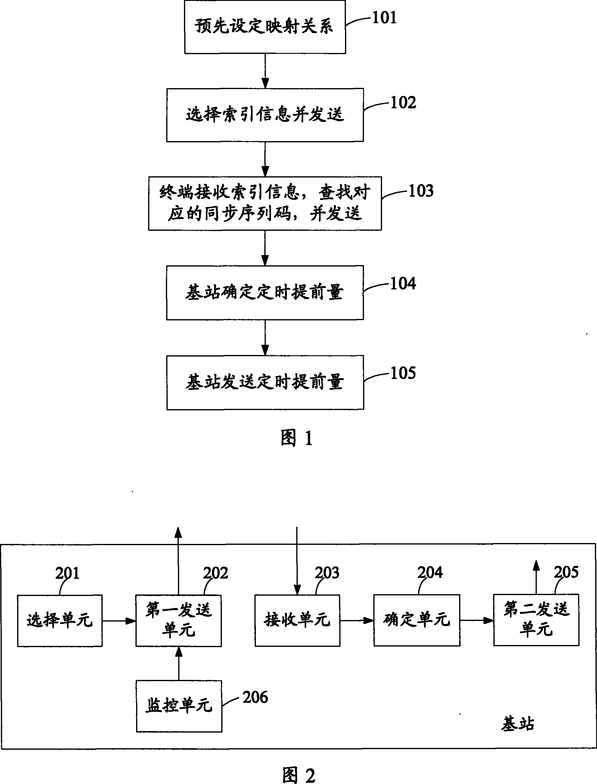 Synchronization process, base station and terminal for communication system