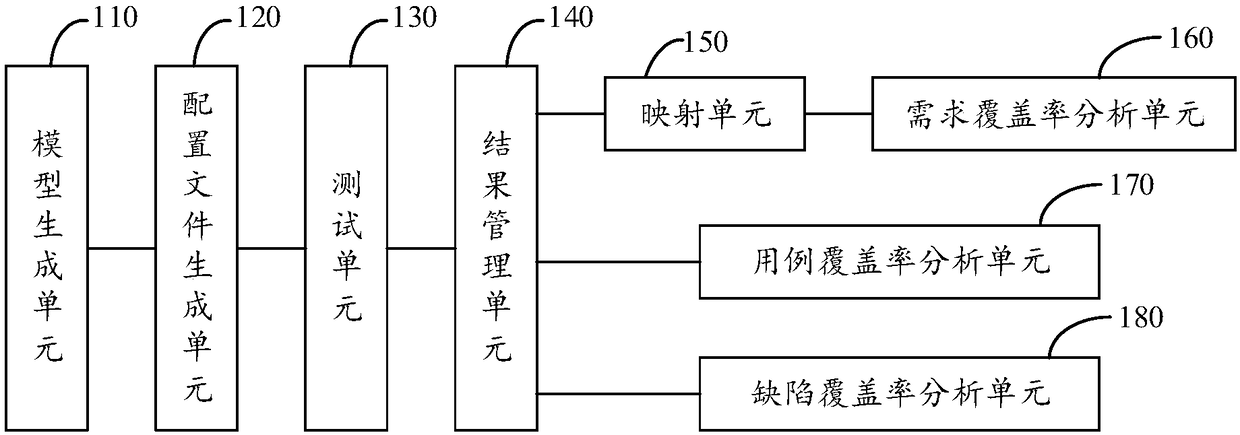 Model-Based Testing System and Method