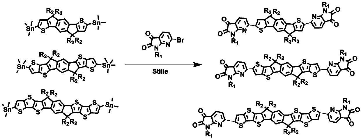 Conjugate small molecule material based on pyridine pyrrolidone and diindene dithiophene condensed ring and preparation method of condensed ring