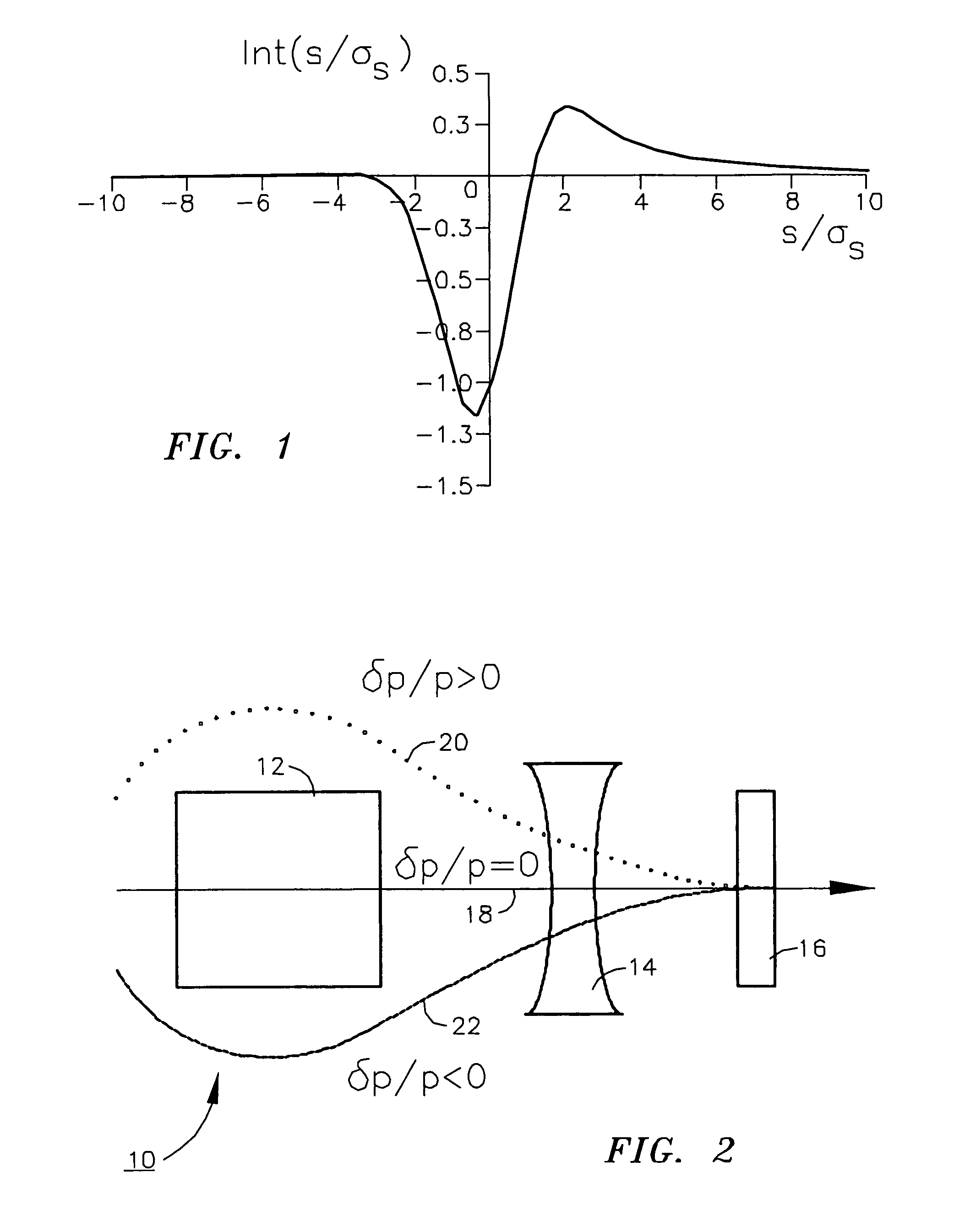 Method of controlling coherent synchroton radiation-driven degradation of beam quality during bunch length compression