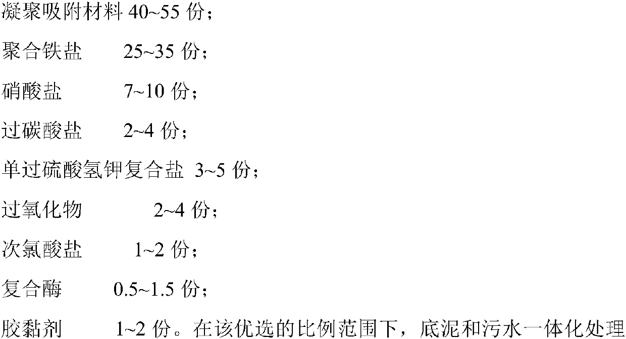 An integrated in-situ restoration and treatment agent for surface black and odorous water and sediment, its preparation method and application