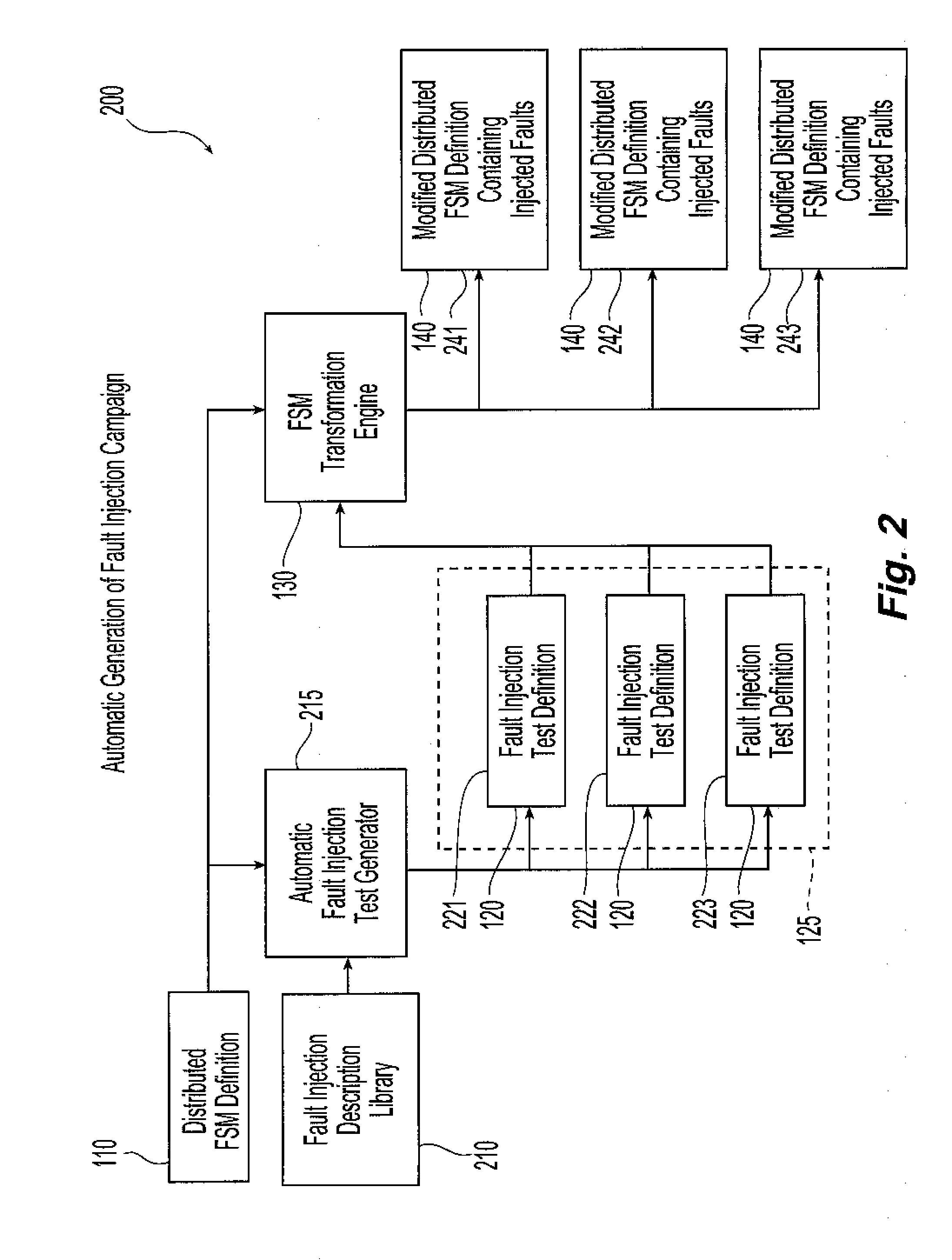 Distributed fault injection mechanism