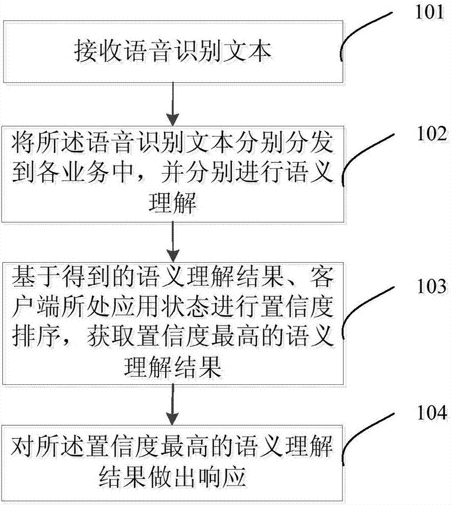 Voice interaction method and voice interaction device