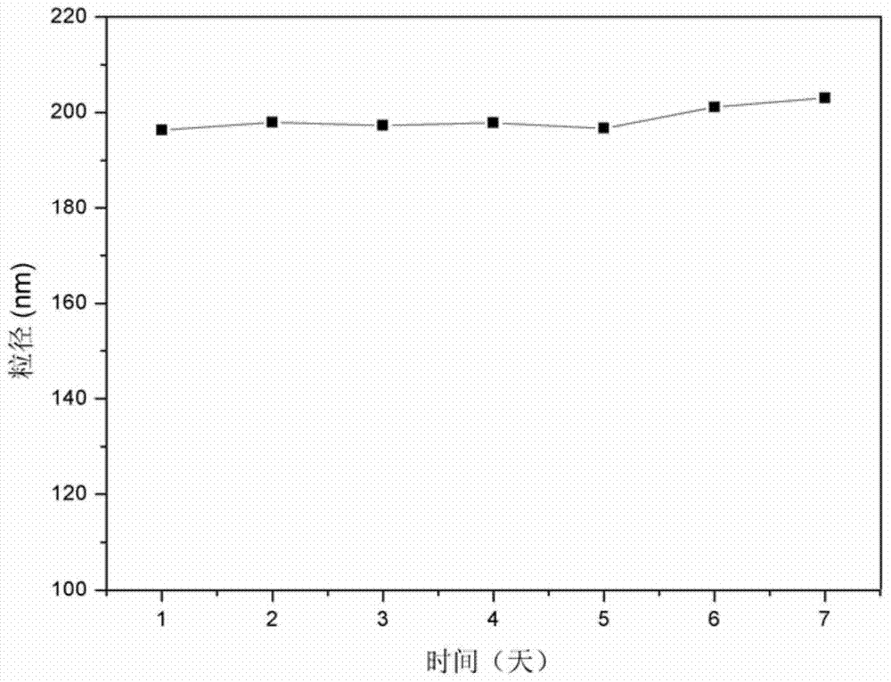 A kind of loaded hemoglobin composition and its preparation method