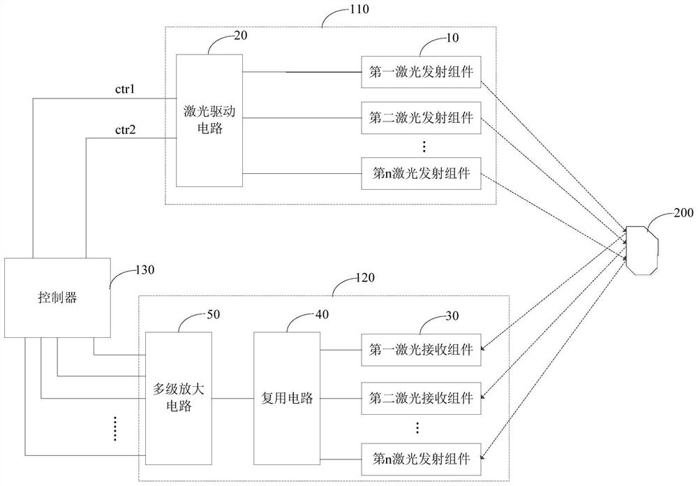 Multi-line lidar device