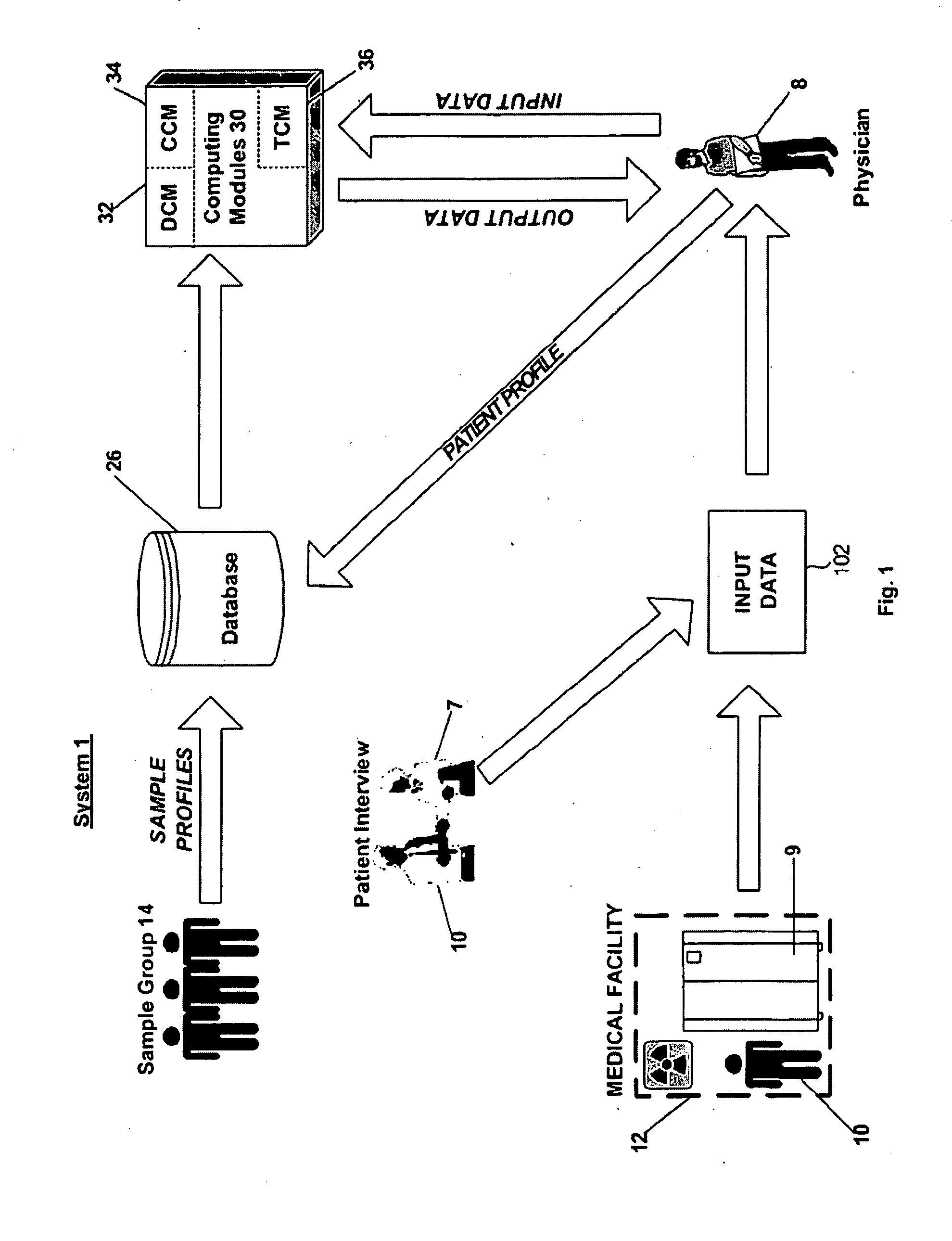 System and method for analyzing medical data to determine diagnosis and treatment