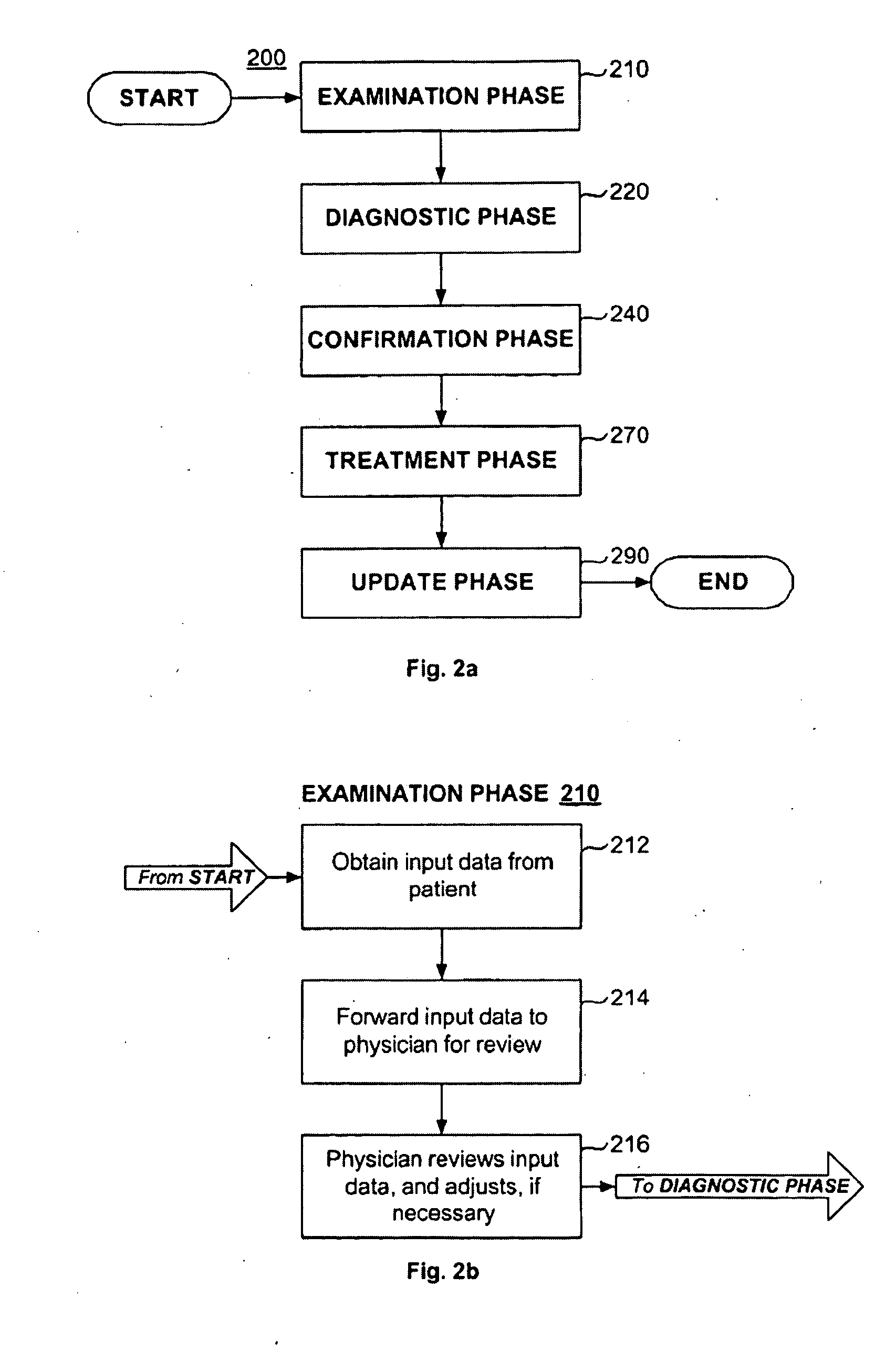 System and method for analyzing medical data to determine diagnosis and treatment