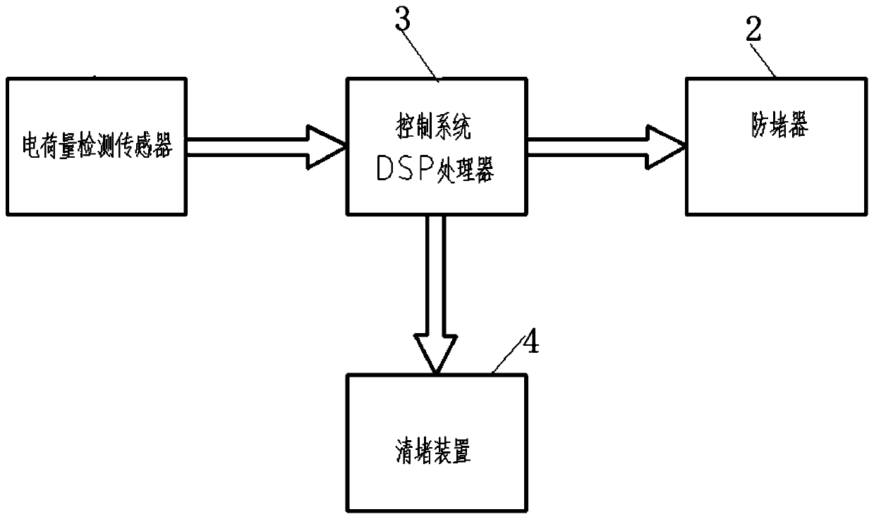 Ash hopper anti-blocking and heating-free system for electrostatic and bag filter systems