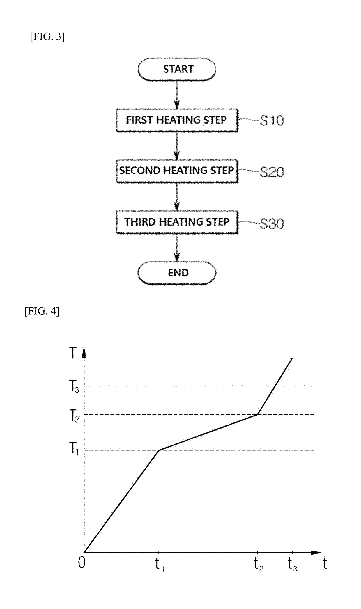 High-frequency heating method for hot stamping process