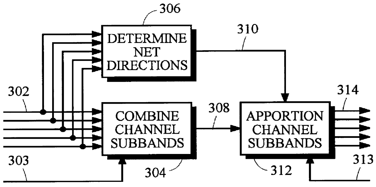 Coding method and apparatus for multiple channels of audio information representing three-dimensional sound fields