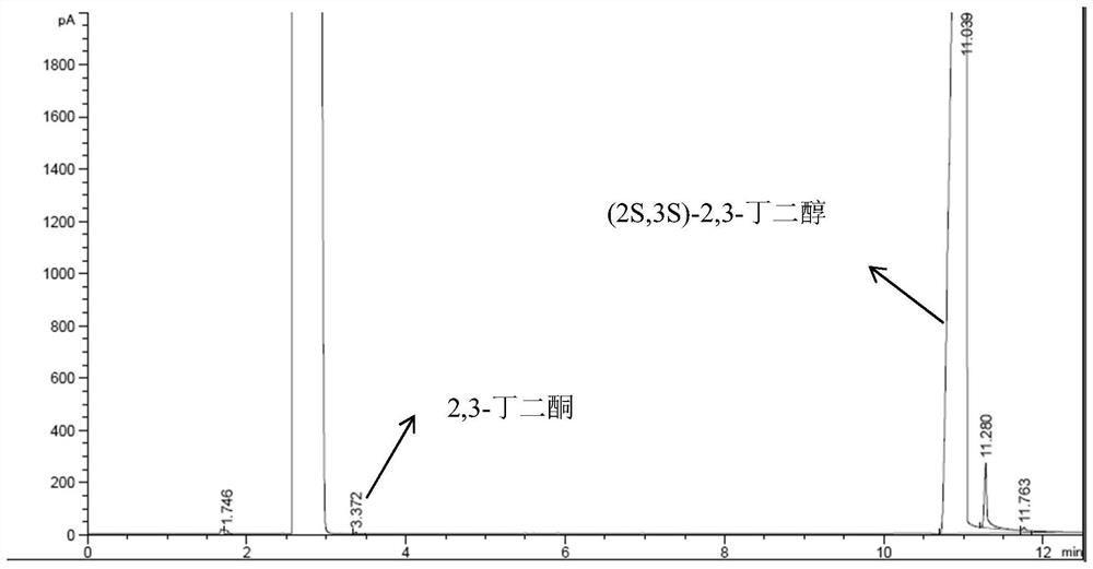 Preparation method of (2S,3S)-2,3-butanediol