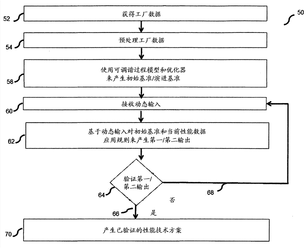 Performance evaluation system and method therefor