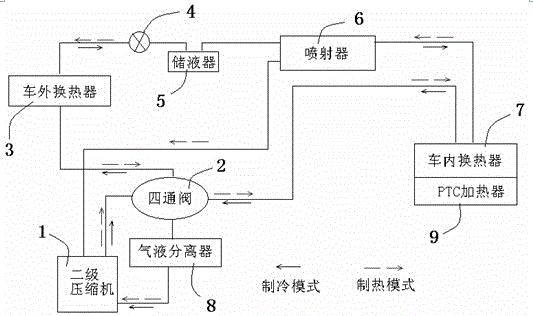 An electric vehicle jet heat pump air conditioning system and its control method