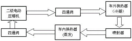 An electric vehicle jet heat pump air conditioning system and its control method