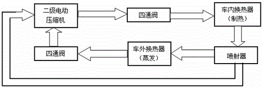 An electric vehicle jet heat pump air conditioning system and its control method