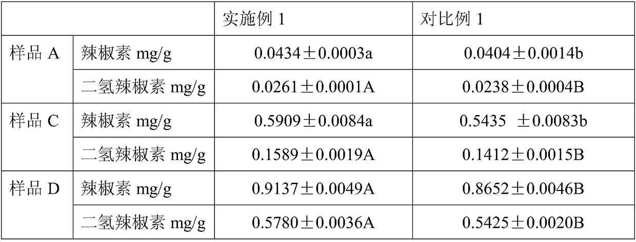 Hangzhou-pepper capsaicin concentration extraction determination method