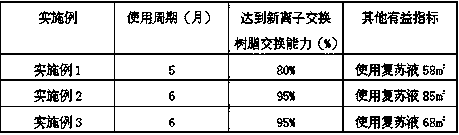 Recovery process of anion exchange resin in a solvent recovery process