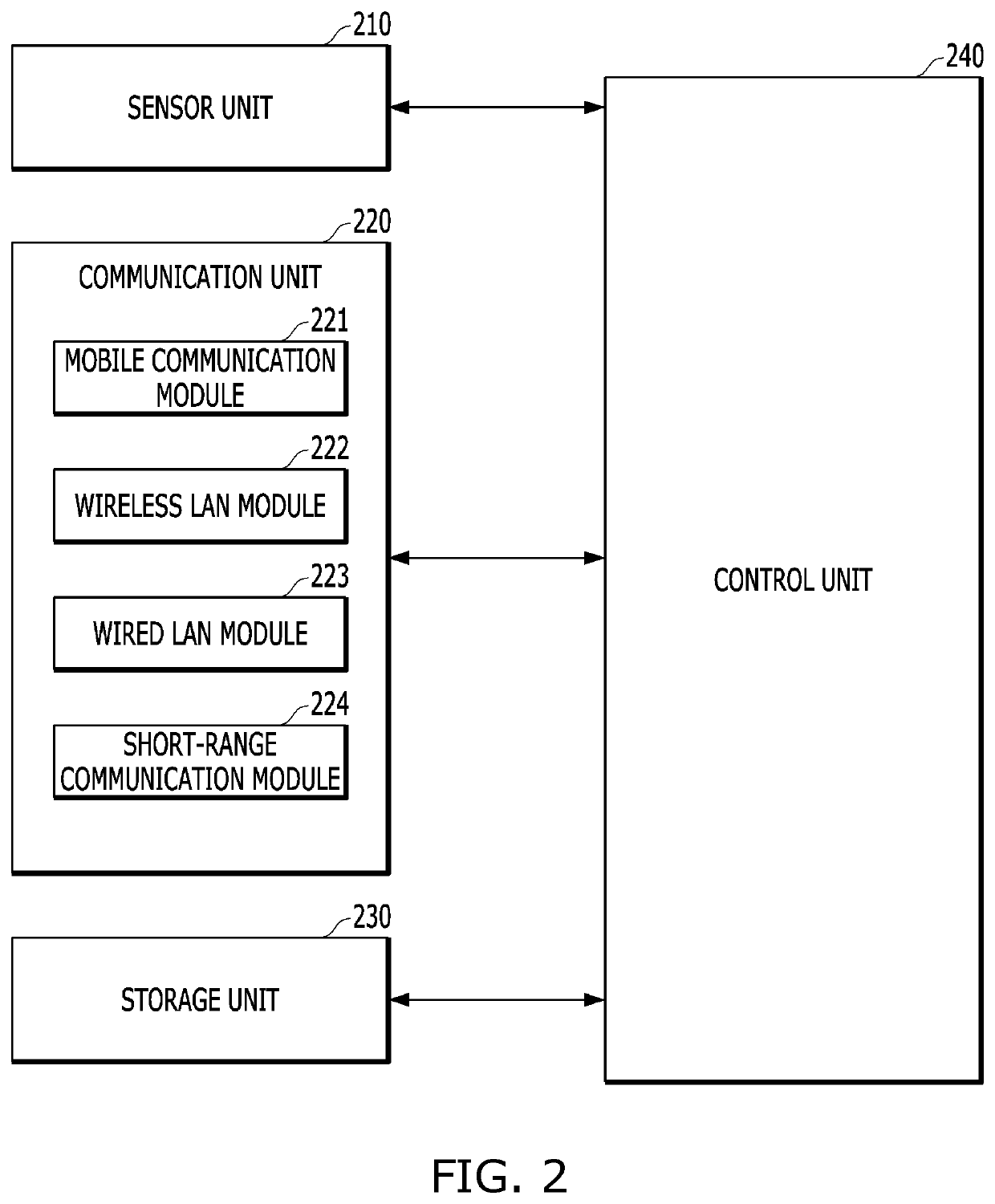 Context awareness system, method and computer-readable recording medium for providing smart service in Internet of Things environment