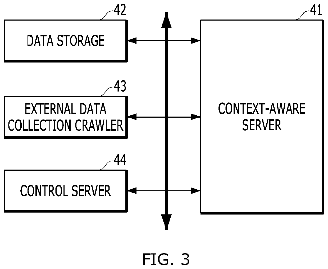 Context awareness system, method and computer-readable recording medium for providing smart service in Internet of Things environment