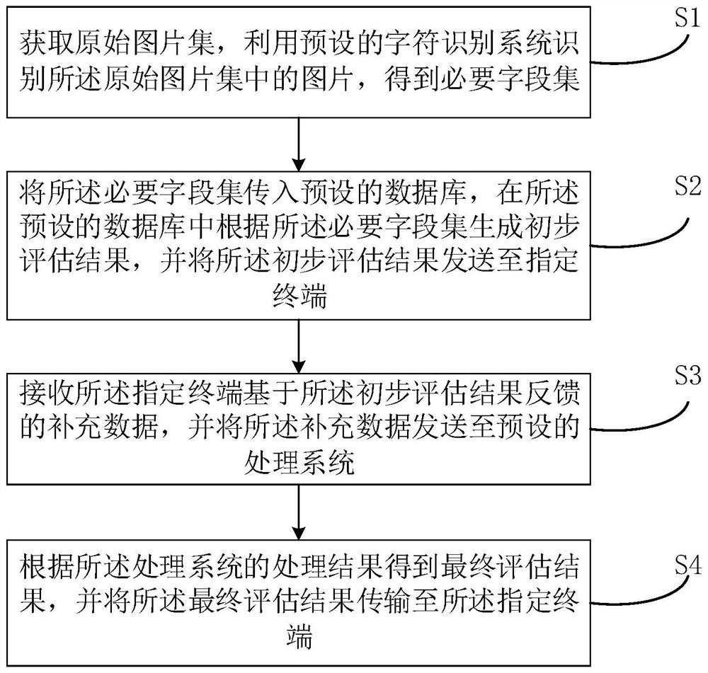 Data information intelligent processing method and device, electronic equipment and storage medium