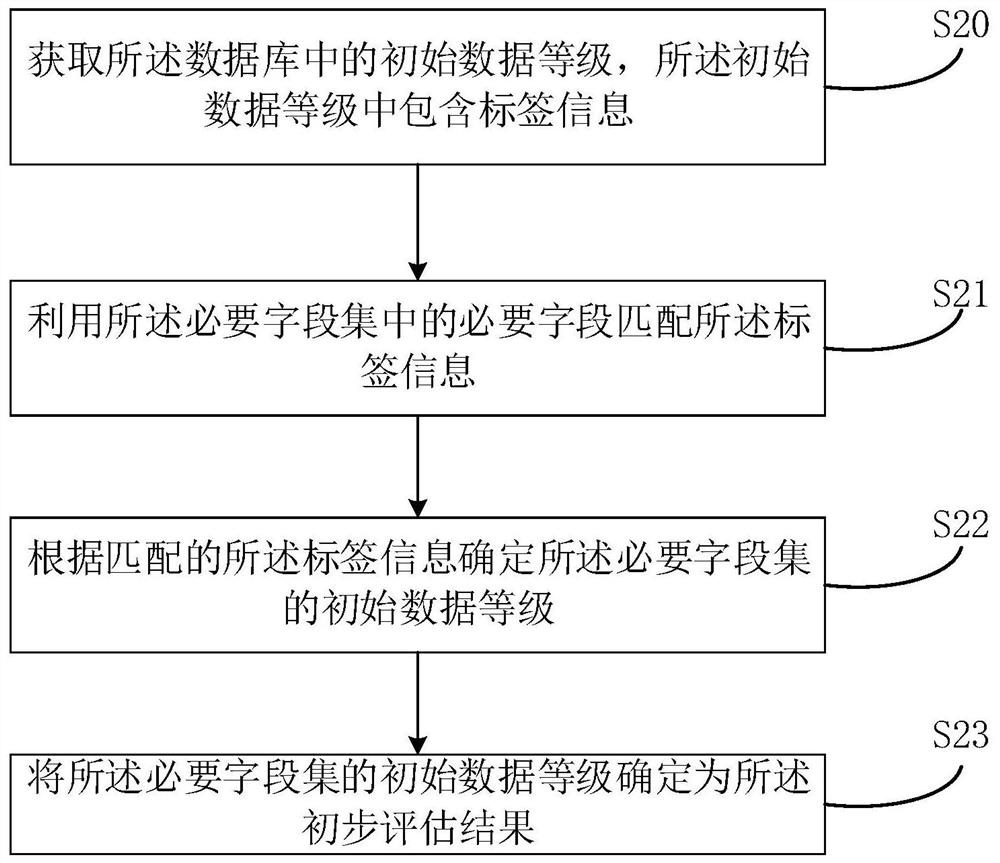 Data information intelligent processing method and device, electronic equipment and storage medium