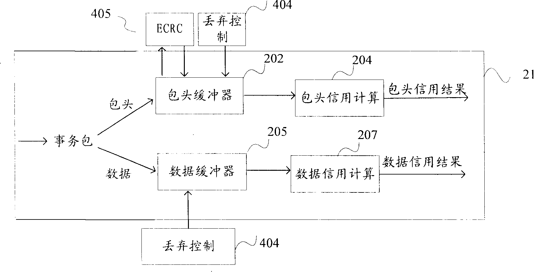 Credit processing equipment and flow control transmission apparatus and method thereof