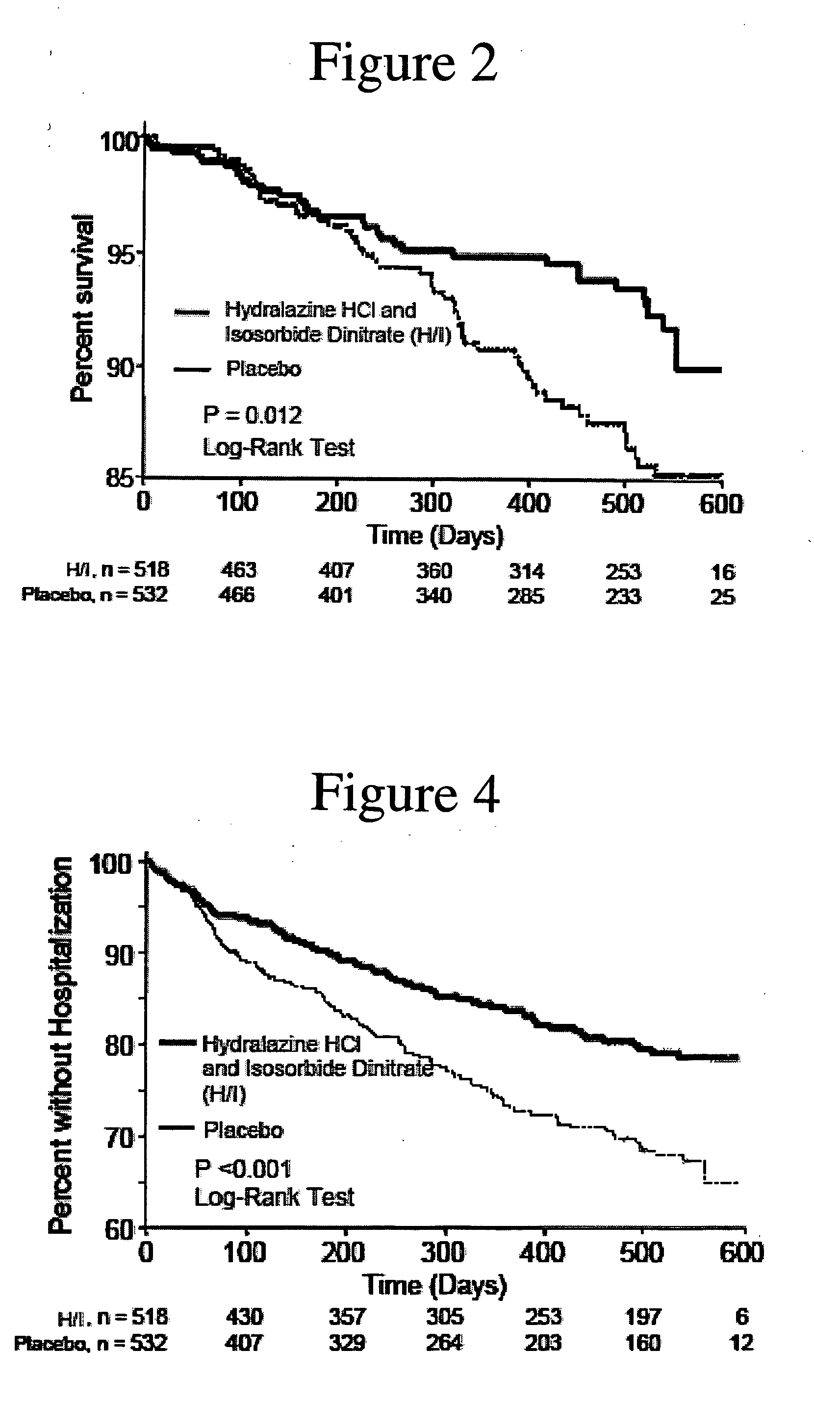 Methods for reducing hospitalizations related to heart failure