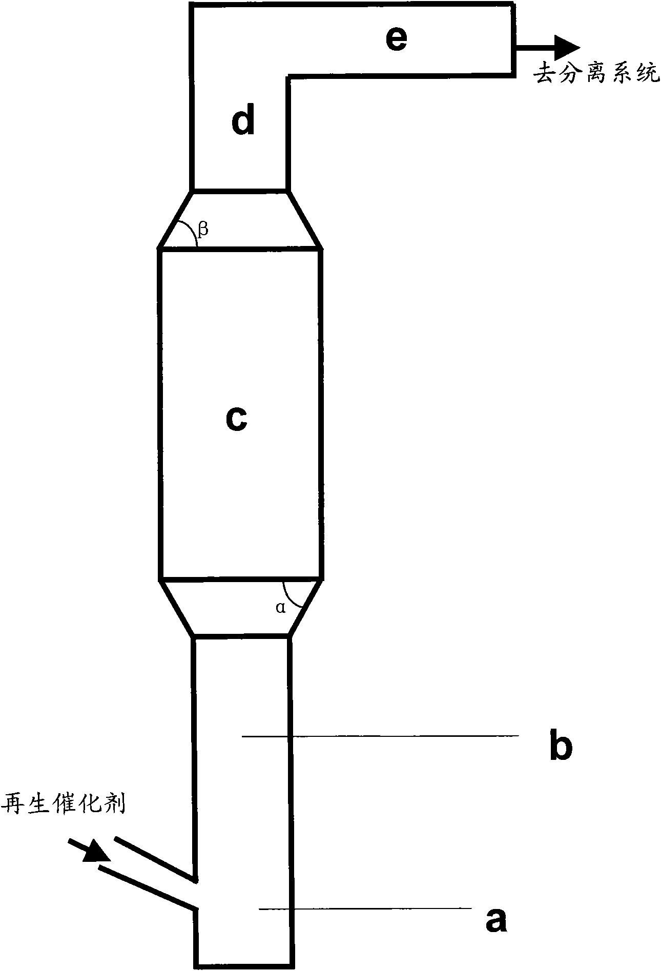 Catalytic conversion method capable of improving product distribution
