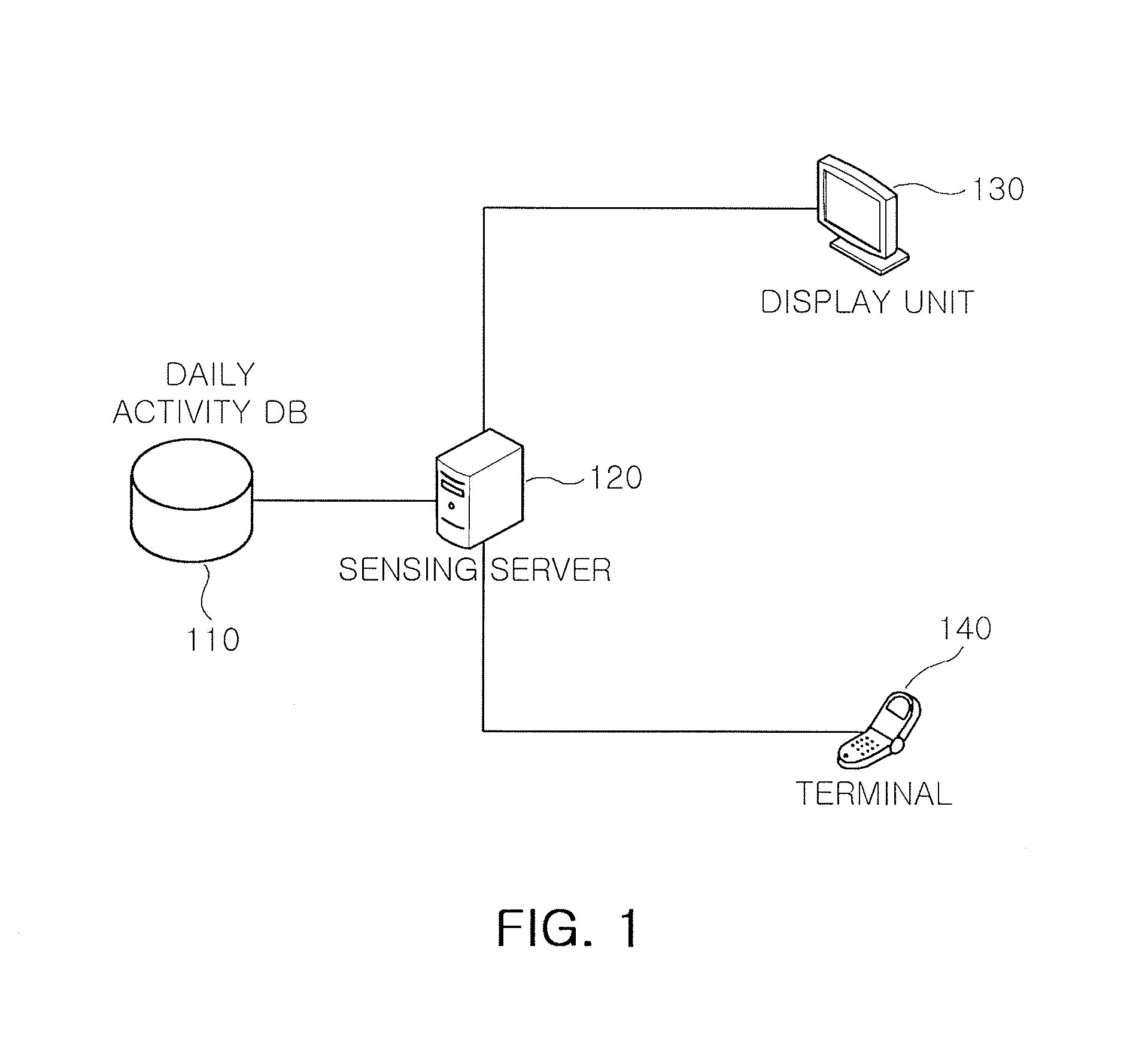 Method and system for sensing abnormal signs in daily activities