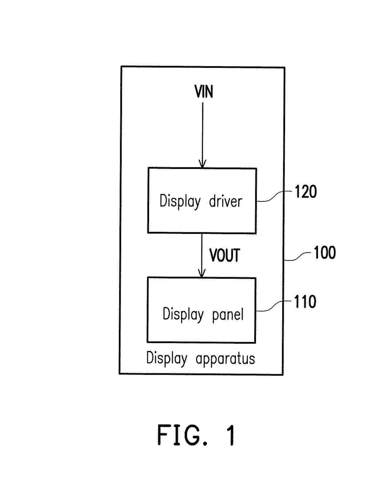 Electronic apparatus, display driver and method for generating display data of display panel